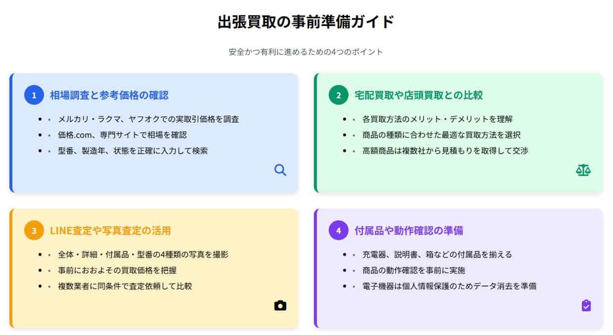 出張買取事前準備ガイド
