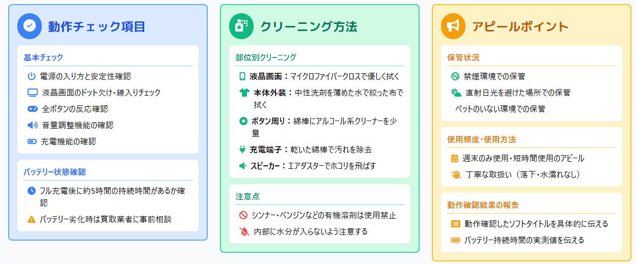 ゲームボーイミクロの買取価格を上げるための準備 style=