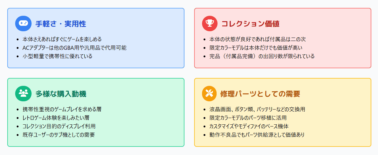 ゲームボーイミクロ本体のみでも価値が高い理由